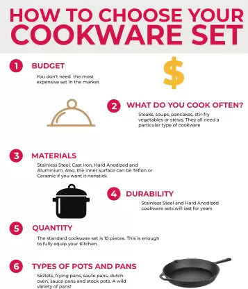 Prestige Induction Bottom Cookware Set