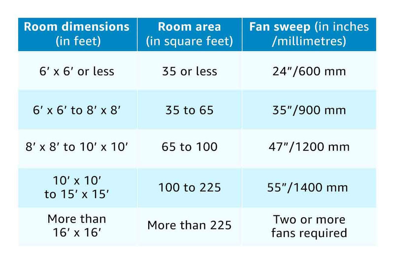 Bajaj Speedster 1200 mm Economy Ceiling Fan