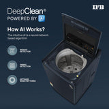 IFB 10 kg 5 Star with DeepClean Technology, PowerSteam, AI Powered,Aqua Energie Fully Automatic Top Load Washing Machine with In-built Heater Grey, Black (TL-S4RBS 10.0 KG AQUA)