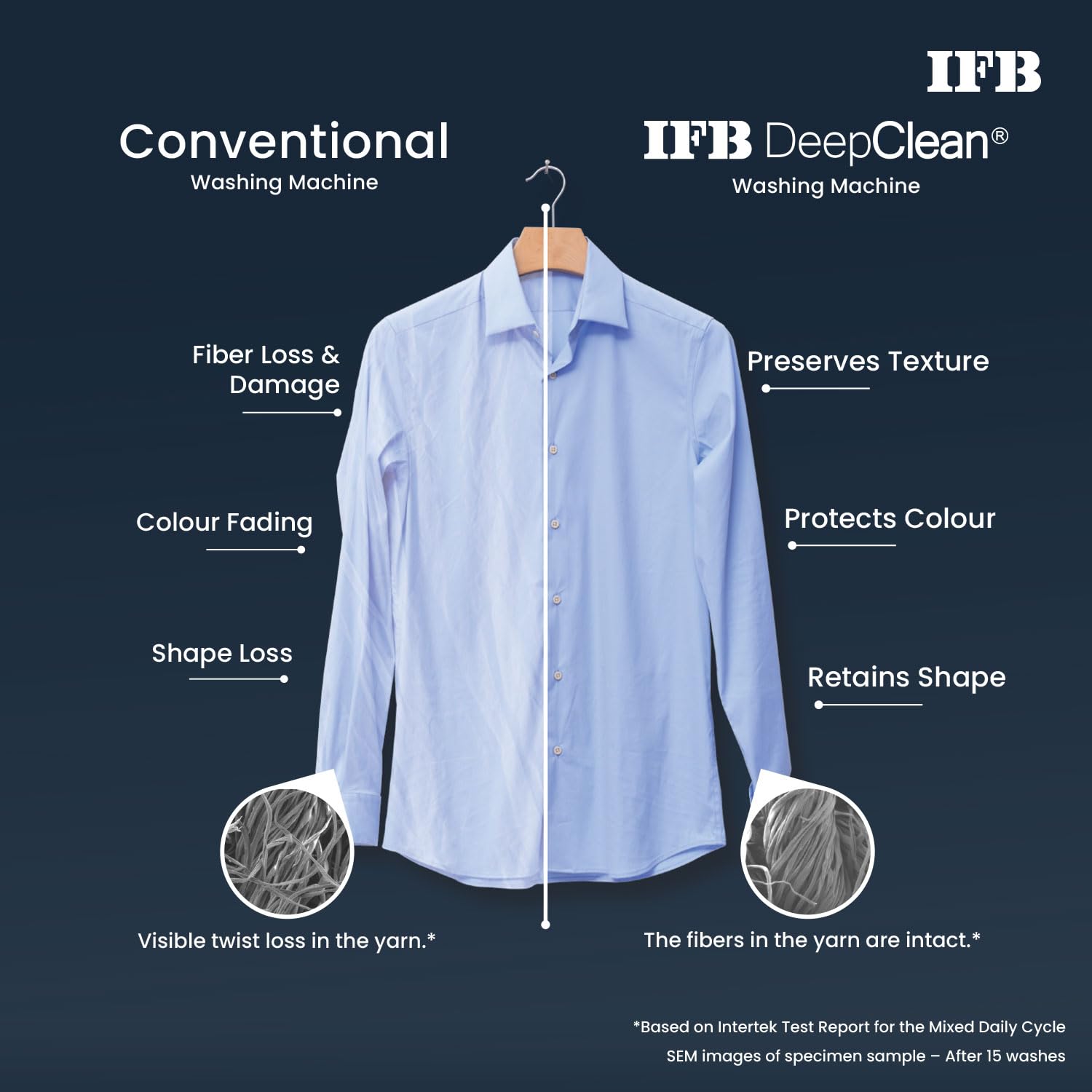 IFB 9 Kg 5 Star with DeepClean Technology, AI Powered, Fully Automatic Top Load Washing Machine (TL900NB2S, PowerSteam, Inbuilt Heater, Aqua Energie, Noir Black)