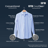 IFB 11 Kg 5 Star with DeepClean® Technology, AI Powered, Fully Automatic Top Load Washing Machine (TL111IN3S)