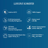 Lloyd 1.5 Ton 3 Star Split Inverter AC - White (GLS18I3FWAEV,