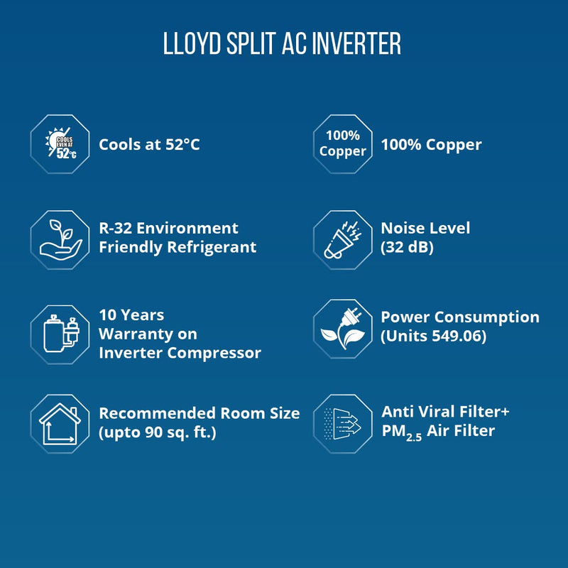 Lloyd 2023 Model 0.8 Ton 3 Star Split Inverter AC - White (GLS09I3FWSEV,