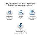 AmazonBasics 8 Place Setting Dishwasher (2021, Silver) ABDW2021002