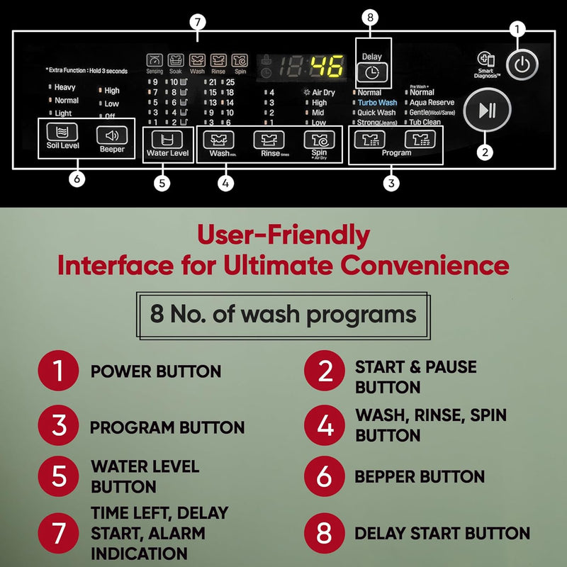 LG Smart Choice, 9 Kg, 5 Star, Smart Inverter Technology, Turbodrum, Fully Automatic Top Load Washing Machine (T90AJMB1Z)