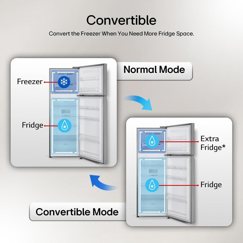 LG 246 L 3 Star Smart Inverter Frost-Free Double Door Refrigerator (, GL-S262SESX, Ebony Sheen, Convertible)