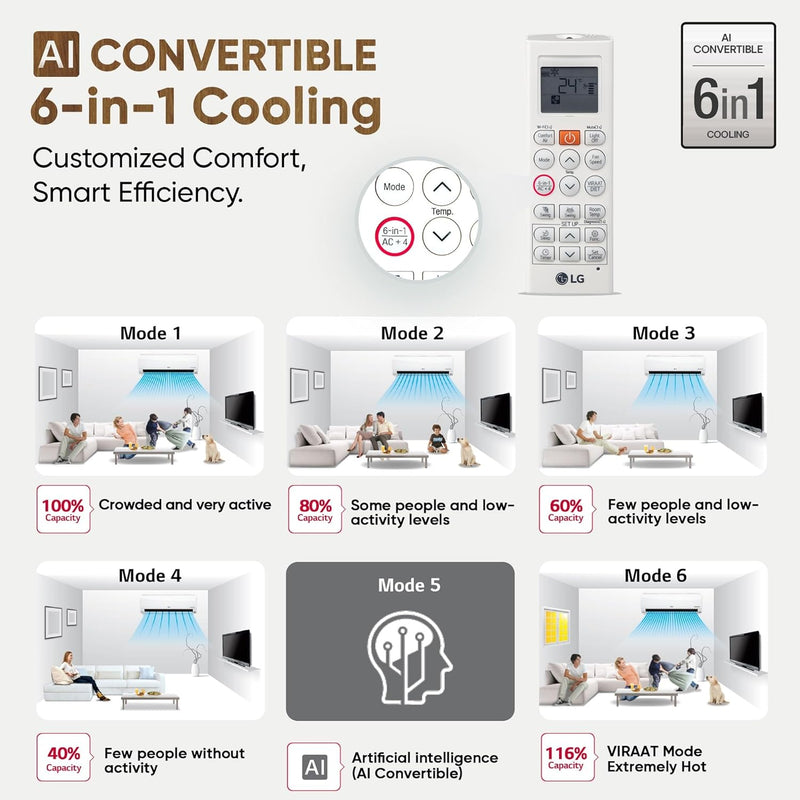 LG 1.5 Ton 5 Star DUAL Inverter Split AC (US-Q19YNZE, White)