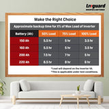 Livguard InverTuff IT 1648STJ 160Ah Jumbo Tubular Inverter Battery