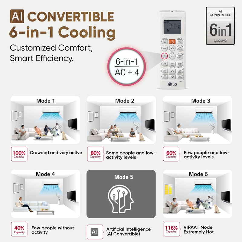 LG 1.5 Ton 4 Star AI DUAL Inverter Split AC (Copper, Super Convertible 6-in-1 Cooling, HD Filter with Anti-Virus Protection, 2023 Model, RS-Q19ENYE1, White)