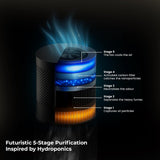 Beyond Appliances Cube Plug N Play Ductless Kitchen Chimney|1250 M³/Hr Suction|Auto Clean|5-Stage Charcoal Activated Filter|Touch Control|3-Way Suction|48 Db Low Noise|Black