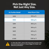 Qubo R250 Smart Air Purifier for bedroom by Hero Group| Up to 250 SqFt| True HEPA H13|Removes 99.99% Dust, Allergens, Smoke, Virus & PM2.5|150 m³/h CADR|5-Stage Filter|App Control|9000 Hrs Filter Life