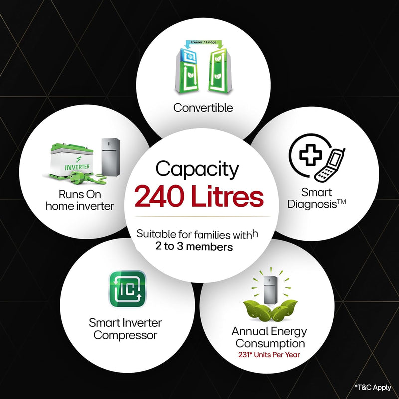 LG 240 L 3 Star Frost-Free Smart Inverter Double Door Refrigerator (GL-S292RDSX, Dazzle Steel, Convertible & Multi Air Flow Cooling)