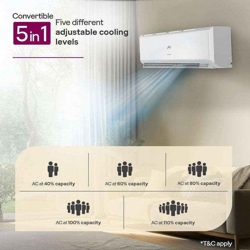 Godrej 1.5 Ton 3 Star, Inverter Split AC ( AC1.5T EI 18P3T WZT 3S, White)