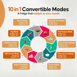 Haier 358 L 3 Star Frost Free Top Mount Double Door Refrigerator | Convertible 10-in-1 | Triple Inveter (HEF-363TS-P, Inox Steel)