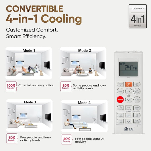 LG 1.5 Ton 5 Star DUAL Inverter Window AC ( UW-Q18WUZA, White)