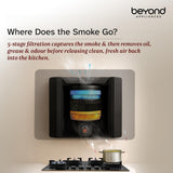 Beyond Appliances Cube 75 BLDC Plug N Play Ductless Kitchen Chimney | 1600 CMH | Auto Clean | 5-Stage Charcoal Activated Filter | Touch Control | 3-way Suction | 45dB Low Noise | Black,CUBE75-BLDC-BLACK(BA-CU-CB-PP-BL-75-CH)