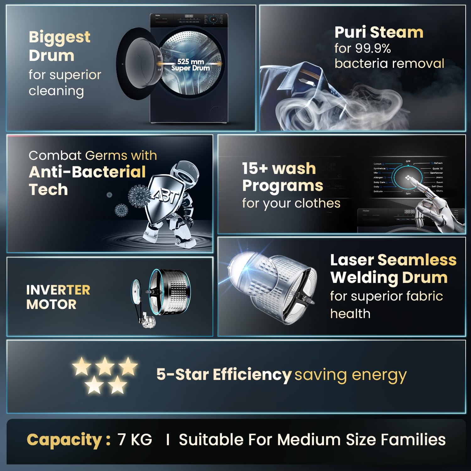 Haier 7 Kg 5 Star Powered by AI-DBT with PuriSteam, 525mm Super Drum Fully Automatic Front Load Washing Machine (HW70-IM12929BK, Inverter Motor with In-Built Heater, Black)