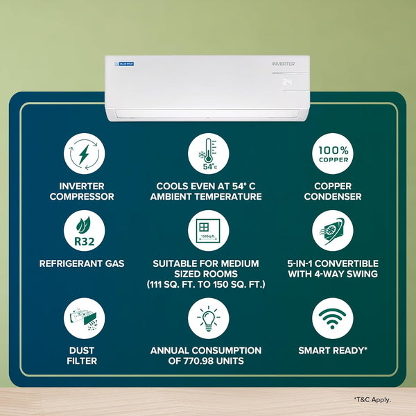 Blue Star 1.5 Ton 5 Star Inverter Split AC with 80 Months Warranty (Copper, Smart Ready, Convertible 5 in 1, Self Diagnosis, 2024 Model, IC518YNUR, White)