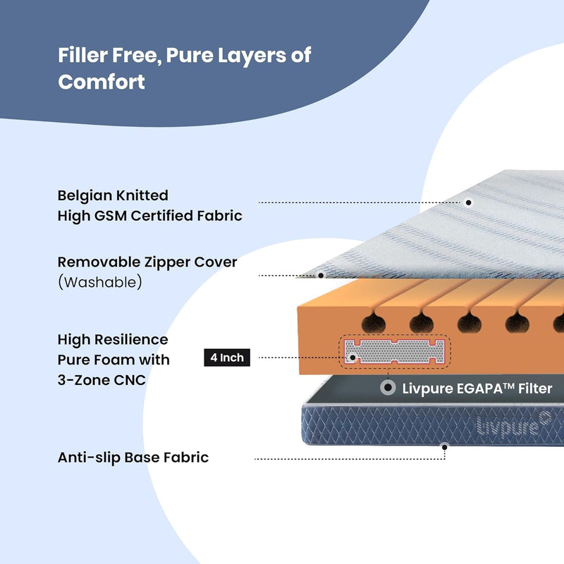 Livpure Smart Elements 10.16CM 4 INCH Mattress Twin Size 72x48x4