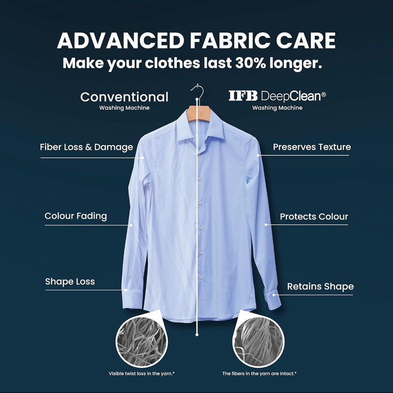 IFB 11 Kg 5 Star, DeepClean®, AI Powered, WiFi, Fully Automatic Front Load Washing Machine (EXECUTIVE PLUS BXN 1114KH,)