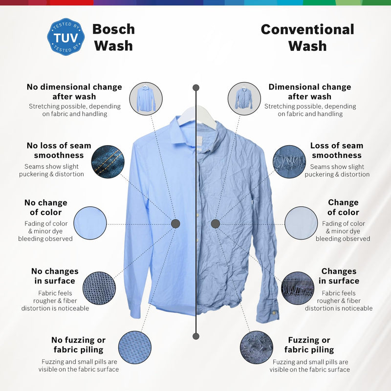 Bosch 9Kg, 5 Star, AI Acitve Water+, Anti Stain, Iron Steam Assist, Anti Tangle Fully-Automatic Front Loading Washing Machine (WGA2420SIN, In-Built Heater, Allergy Plus, Anti Wrinkle, Dark Silver)