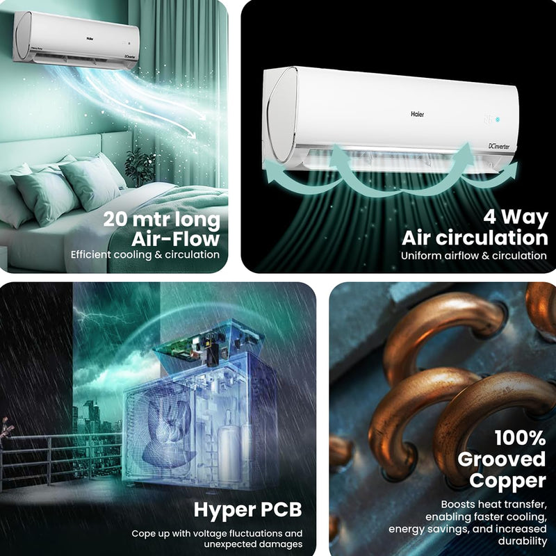 Haier 1.5 Ton 5 Star Heavy Duty Hexa Inverter Split AC Copper 7 in 1 Convertible Anti Bacterial Filter Cools at 60C Temp 20 Mtrs Air Throw - HSU19K-PYC5BN-INVWhite 2024 Model