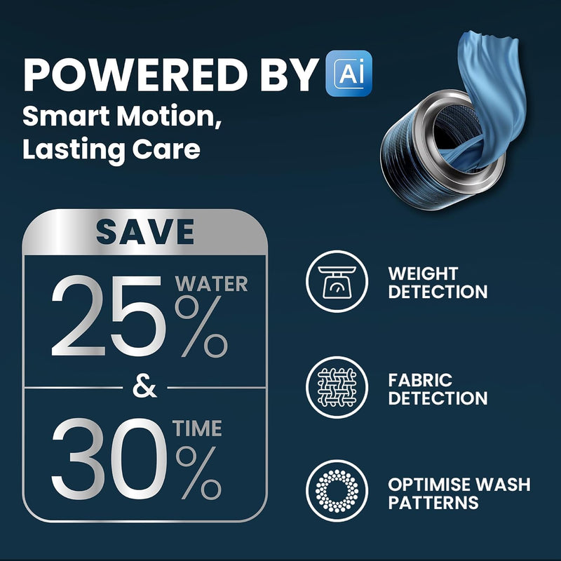 IFB 8 kg 5 Star with Steam Refresh program, 9 Swirl Wash, Eco Inverter, Touch Panel with AI Fully Automatic Front Load Washing Machine with In-built Heater White SENATOR GXN 8012