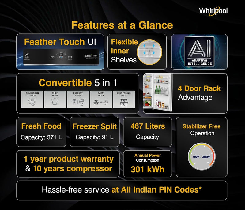 Whirlpool 467L 2star IntelliFresh Convertible Inverter Frost Free Double Door Refrigerator (IF INV CNV 515 ALPHA STEEL-Z, 2s)