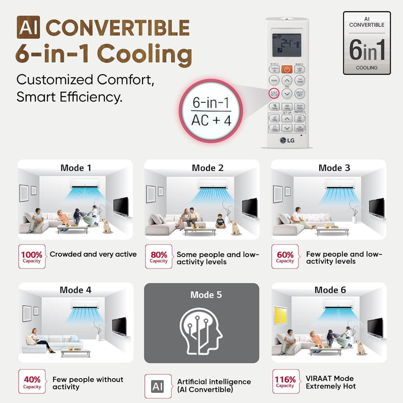 LG 1 Ton 5 Star DUAL Inverter Split AC ( US-Q14YNZE, White)