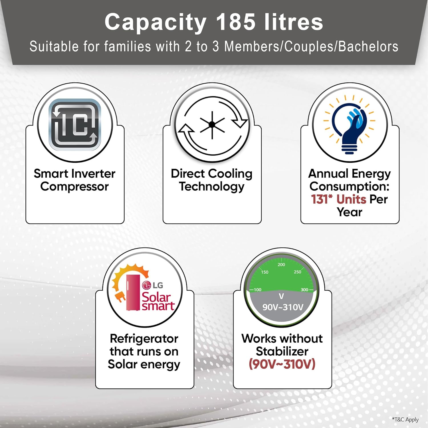 LG 185 L 5 Star Inverter Direct-Cool Single Door Refrigerator (GL-D201ASEU, Scarlet Euphoria, Base stand with drawer)