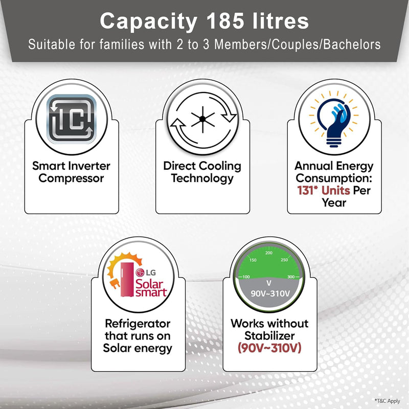 LG 185 L 5 Star Inverter Direct-Cool Single Door Refrigerator (GL-D201ASEU)