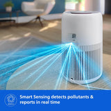 Philips AC0950 Smart Wifi Air Purifier for Home, White Real-Time AQI | Covers 300 sq.ft | CADR 250 m³/h | HEPA & Active Carbon Filter | Air+ App Control with Scheduler