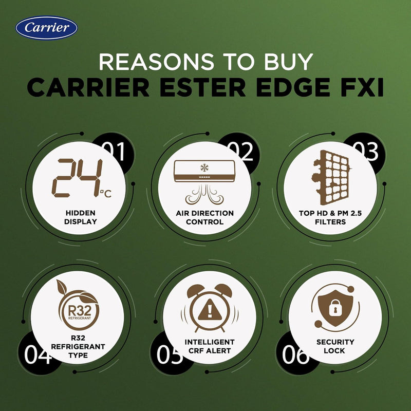 Carrier 2 Ton 3 Star Wi-Fi Smart Flexicool Inverter Split AC (,ESTER EDGE FXi (Wi-Fi),CAI24EE3R35W0,White)