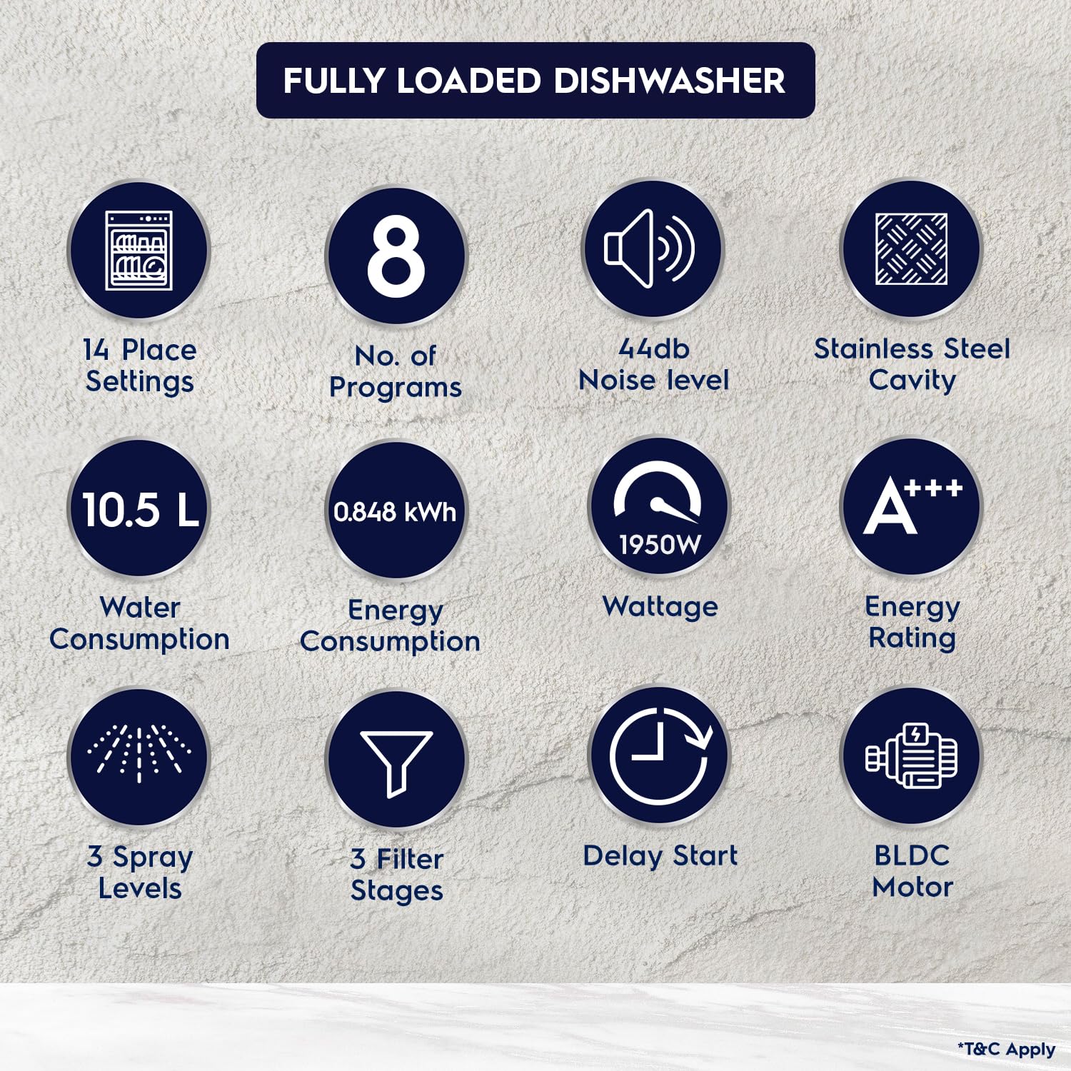 Electrolux 14 Place Settings Dishwasher Machine for Home, Fully Automatic with AirDry, In-Built Heater, Stainless Steel, UltimateCare 700, ESM48310SX | Open Box like New |