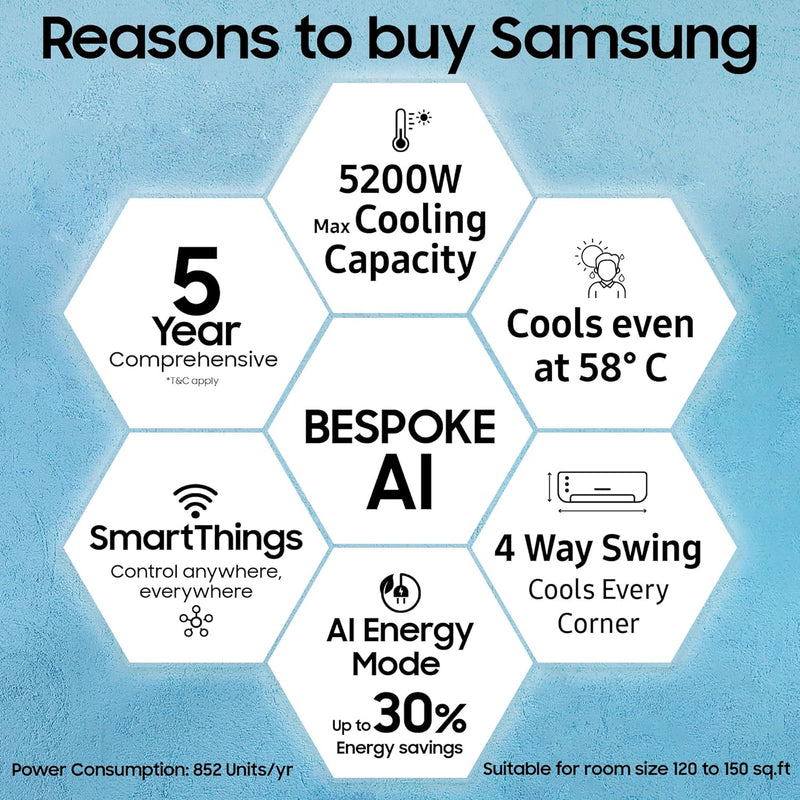 Samsung 1.5 Ton 3 Star AI Inverter Smart Split AC (WiFi, Energy Saving, Voice Control, Powerful Cooling, Copper, Digital Inverter, 4 Way swing, 5 Step Convertible, BESPOKE AI AR50F18D1LHNNA)