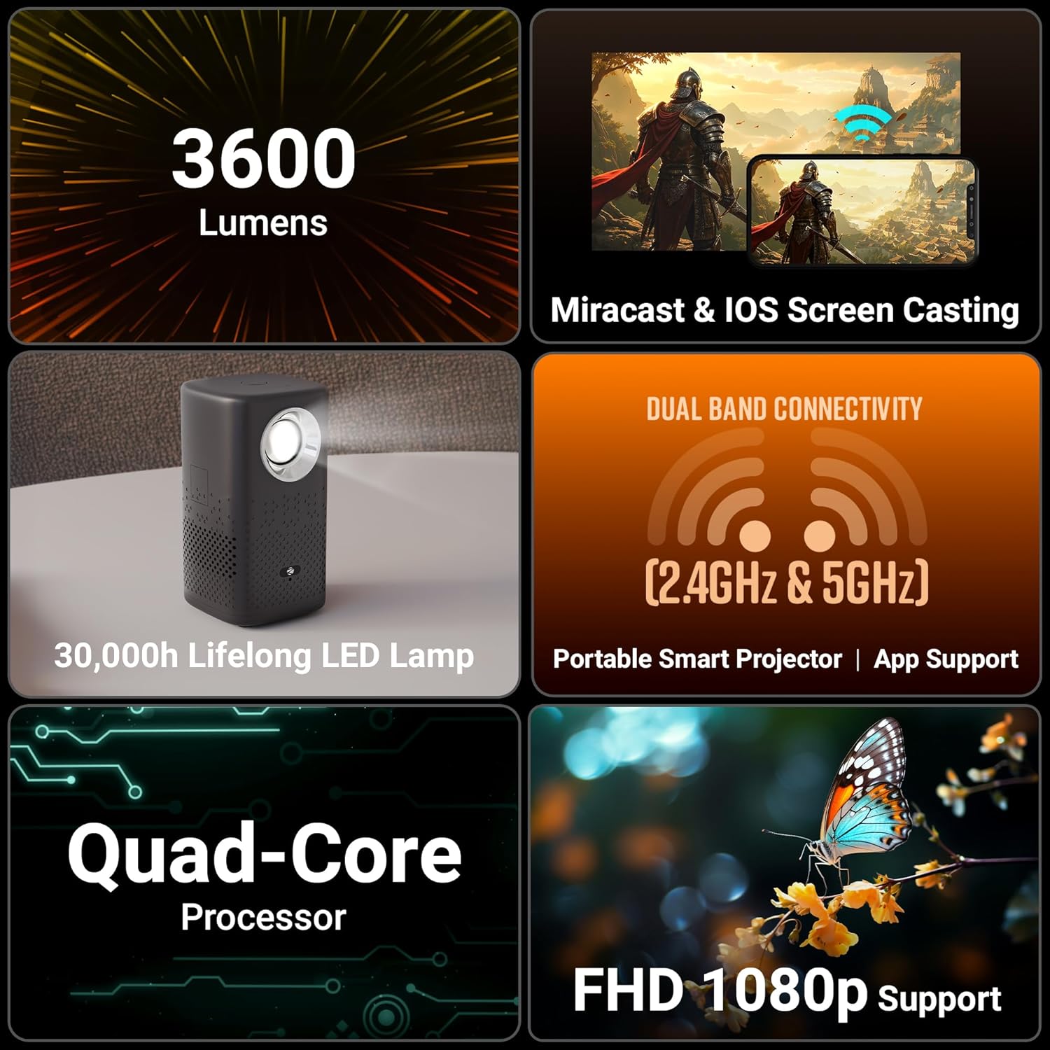 Zebronics Android Portable Smart Projector, 1080p Support, 3600 Lumens, 150" Screen, OTT Apps (Netflix, Prime), Miracast, WiFi, BT, HDMI, Built-in Battery, 2hr Playtime (Pixaplay 74B) (Grey)