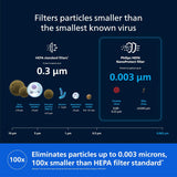 Philips AC0950 Smart Wifi Air Purifier for Home, White Real-Time AQI | Covers 300 sq.ft | CADR 250 m³/h | HEPA & Active Carbon Filter | Air+ App Control with Scheduler