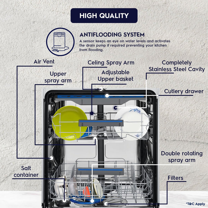 Electrolux 14 Place Settings Dishwasher Machine for Home, Fully Automatic with AirDry, In-Built Heater, Stainless Steel, UltimateCare 700, ESM48310SX | Open Box like New |