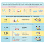 Faber 15Ltr Storage Water Heater (FWG Vulcan 15V), 5 Star (White, 15L)