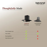 Beyond Appliances Asteria 90cm BLDC Auto Clean Kitchen Chimney | 1408 CMH Suction | Filterless | Curved Glass | Smart Screen & Speakers | Touch Control | Black(BASE-CA90-IF-001)