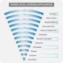 SAMSUNG 1.5 Ton 5 Star Split Inverter AC  - White