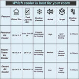 Flipkart SmartBuy 30 L Tower Air Cooler (White, Blue, Alpine)