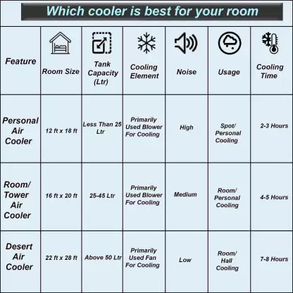 Sansui 37 L Room/Personal Air Cooler