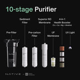 NATIVE By Urban Company M1 Copper 8 L RO + UV + UF + TDS + ALK + Copper Water Purifier