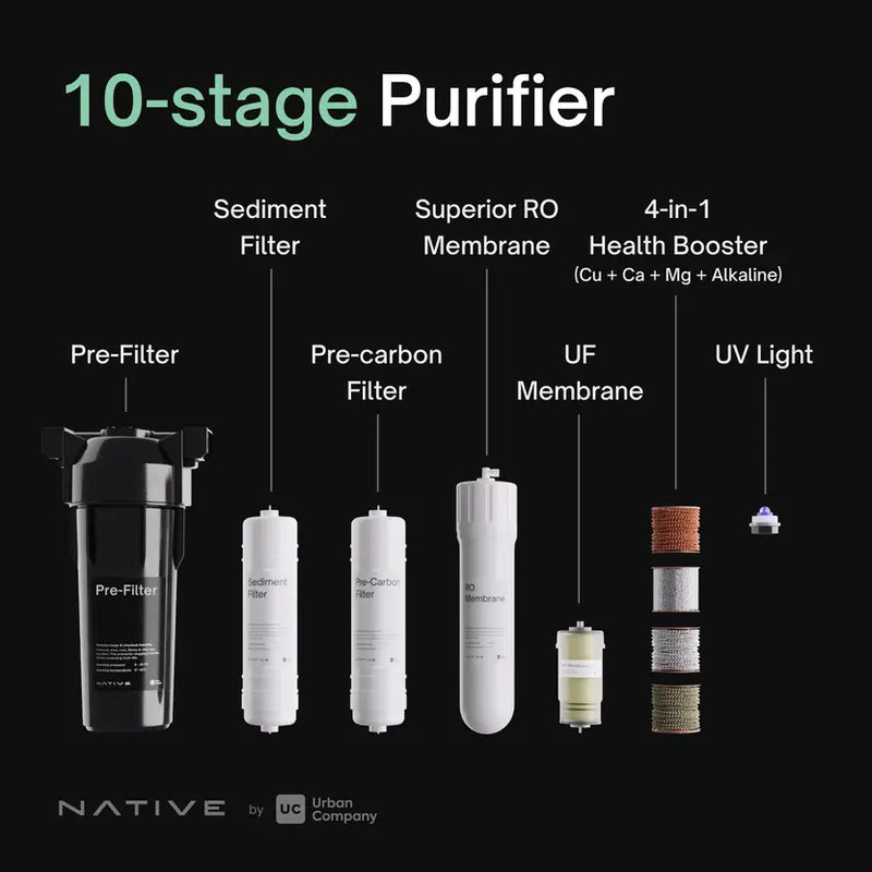 NATIVE By Urban Company M1 Copper 8 L RO + UV + UF + TDS + ALK + Copper Water Purifier