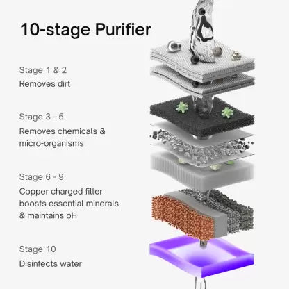 NATIVE By Urban Company M1 Copper 8 L RO + UV + Minerals + Alkaline Water Purifier