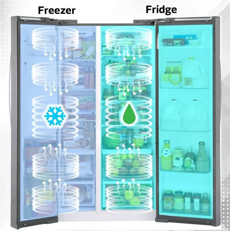 Midea 510 L Frost Free Side by Side Refrigerator (Stainless Steel Finish, MRFS5920SSLF)