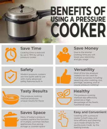 BAJAJ New Shakti 5HD HA Handi With IB 5 L Inner Lid Induction Bottom Pressure Cooker