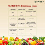 Faber Cold Press Slow Juicer FSJ 150 R, 150W, fruits, vegetables and leafy greens juicing, nut milk extraction, multiple juices at one touch||150W||2 year warranty || 60 RPM slow juice motor, Black