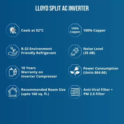 Lloyd 1.5 Ton 5 Star Split Inverter AC - White (GLS18I5FWRBP,